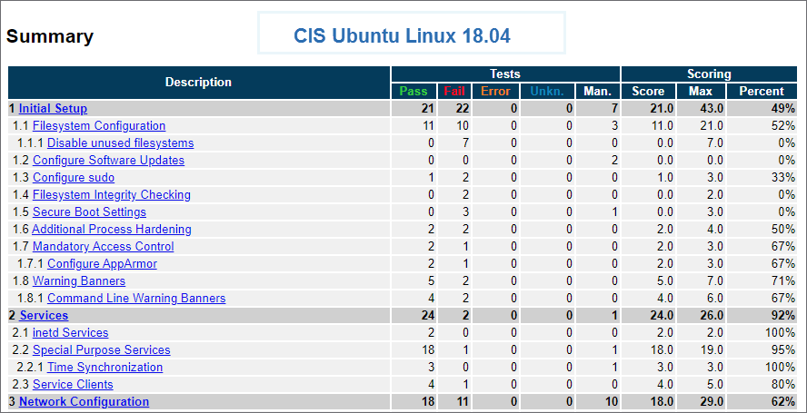3. User Guide - CIS-CAT Pro Assessor v4
