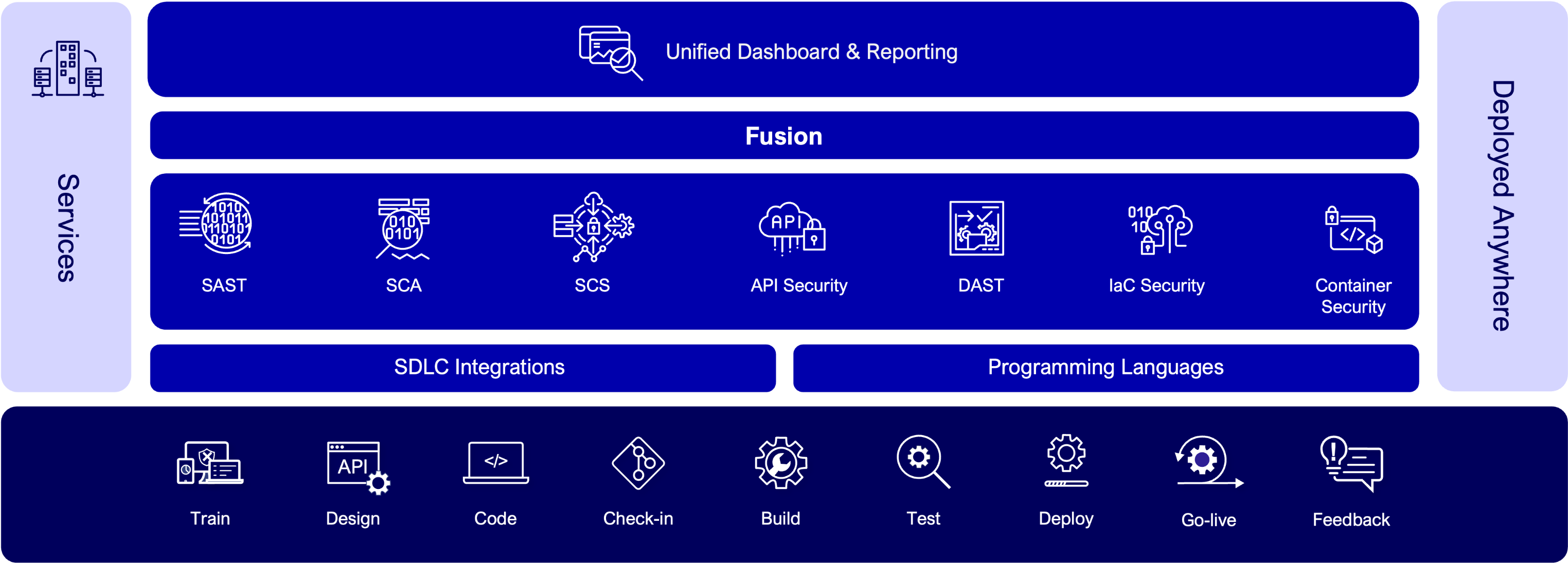 Checkmarx  Software Security Solutions