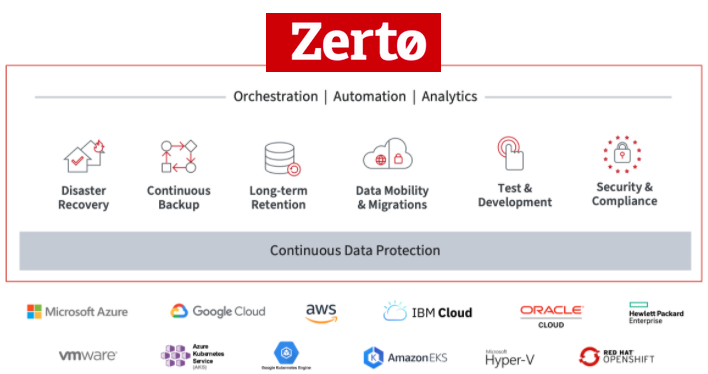 ZERTO