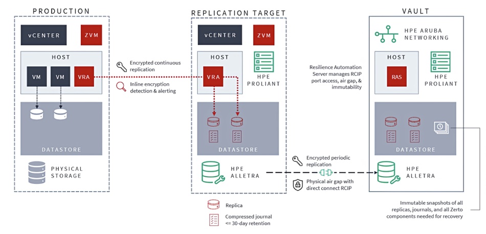 Real-Time Detection Meets Real-Time Protection