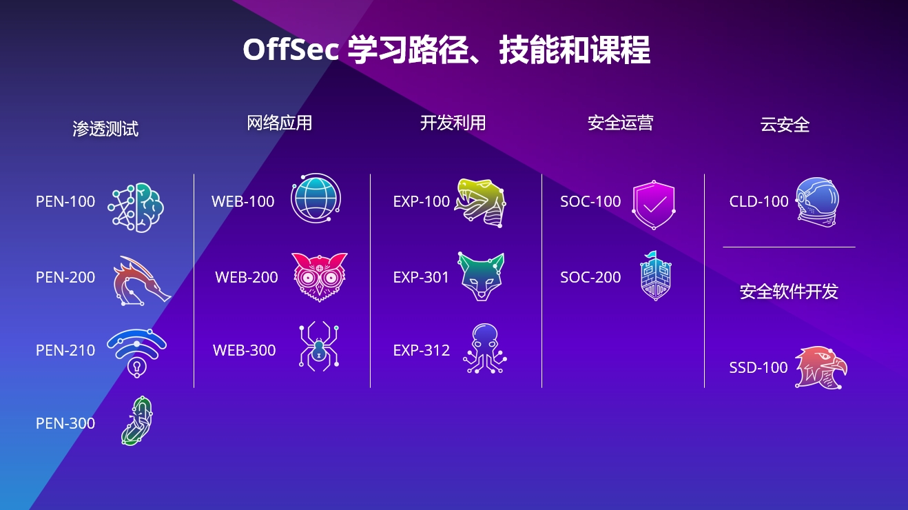 offsec