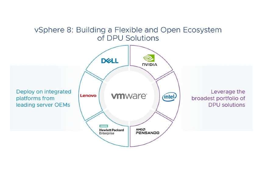 vSphere